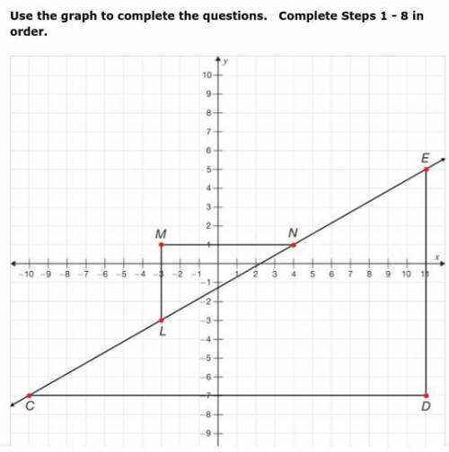 Step 8: Does the direction of the graphed line correspond to the sign of the calculated slope?

-C