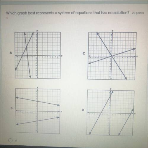Which graph best represents a system of equations that has no solution?