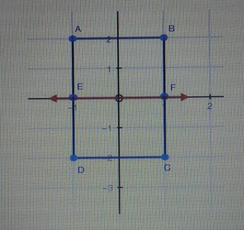 Rectangle ABCD is shown below with a line EF drawn through its center. If the rectangle is dilated