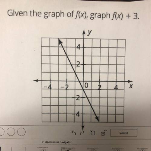 Given the graph of f(x), graph f(x) +3