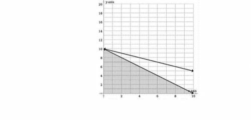 PLEASE HELP ME I AM USING THE LAST OF MY POINTS ON ASKING THIS QUESTION Which graph represents