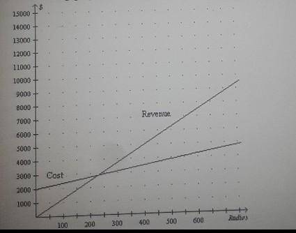 Which of the following pairs of equations best suits this graph?

Cost 3.75 +2.000 1Cost 5.52 + 2,