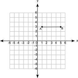 Question 4 (5 points)

(02.02 MC)
Line segment AB is shown on a coordinate grid:
A coordinate grid