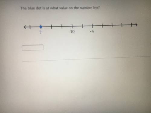 The blue dot is at what value on the number line? -10 -4