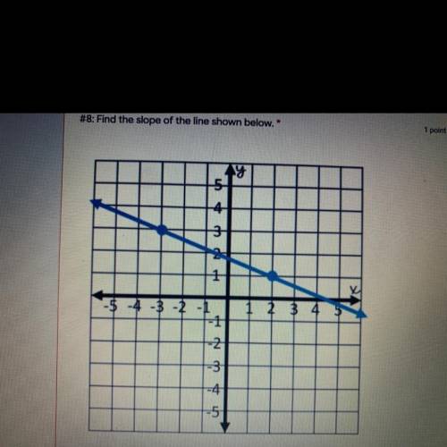 Find the slope of the line please help