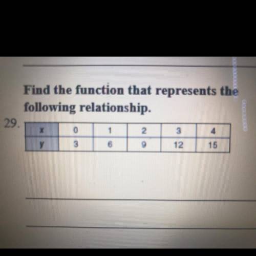 Find the function that represents the following relationship.