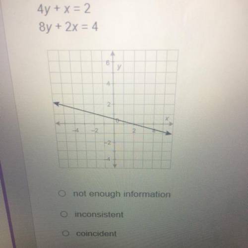 For the graph shown, select the statement that best represents the given system of equations. HELP