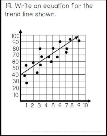 Leave your slope as a fraction.