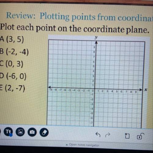 Plot each point on the coordinate plane.