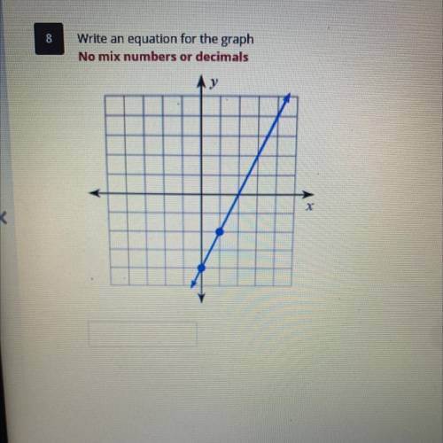 Write an equation for the graph

No mix numbers or decimals
Picture attached 
Please help ASAP
