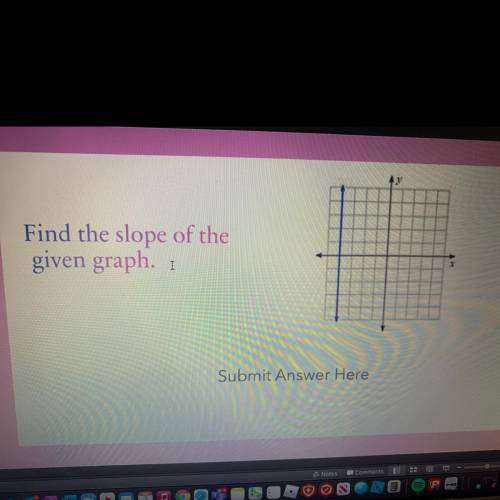 Find the slope of the
given graph.
