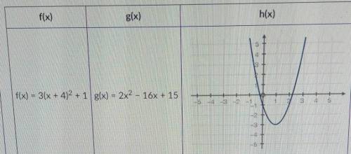 PLEASE HELP!

Three functions are given below: f(x), g(x), and h(x). Explain how to find the axis