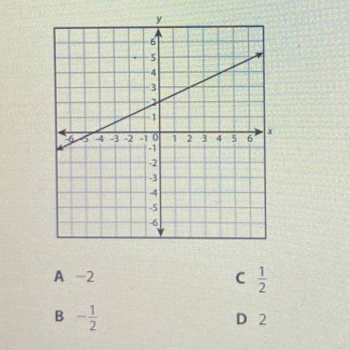 What is the slope of the linear function represented by the graph?