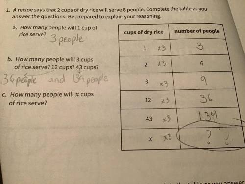 A recipe says that 2 cups of dry rice will serve 6 people. Complete the table as you answer the que
