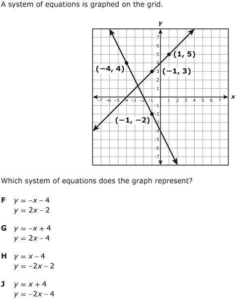 A system of equations graphed on the grid
which systems of equations does the graph represent