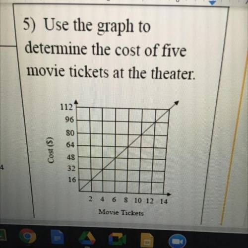 Use the graph to determine the cost of 5 movie tickets at the theater. (Look at the photo!)