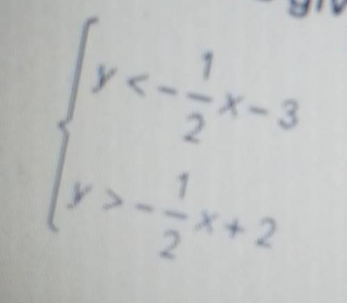 Explain why there is no solution to the system of inequalities given below.