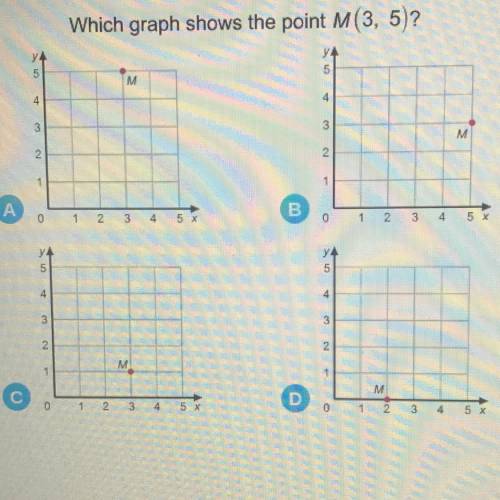 FAST!!!

Which graph shows the point M(3, 5)?
5
M
4
4
3
3
M
2
2
1
1
A
B
1
3
2
4
0
5 X
0
1
4
2
5 X