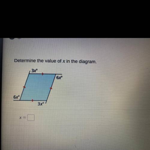 Determine the value of X