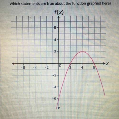 What statements are true about the function graphed here? (More than one answer)

A. The axis of s
