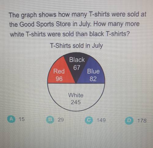 The graph shows how many T-shirts were sold at the Good Sports Store in July. How many more white T
