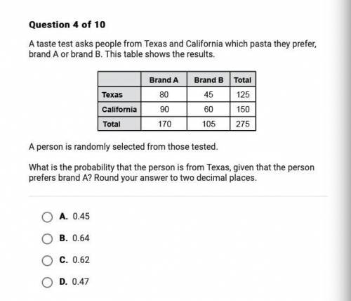 15 POINTSSS What is the probability that the person is from Texas, given that the