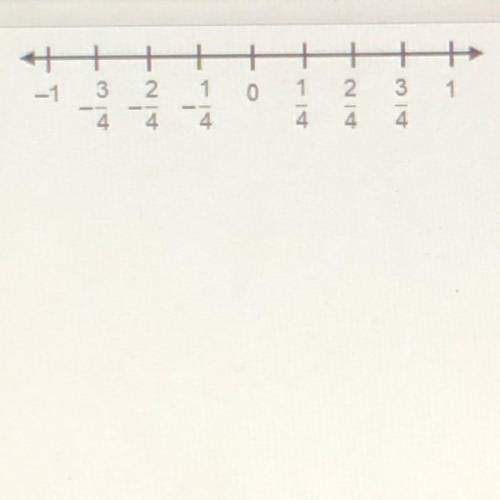 +

NE
is-1 <- ? Use the number line to explain your
-1
Aint
نه ام
0
1
-
1
4
.
4.
3
4
answer.
Ni