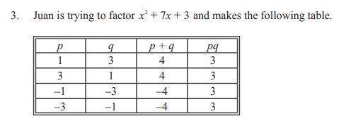 3. Juan is trying to factor x^2 +7x + 3 and makes the following table (photo)

Juan concludes that