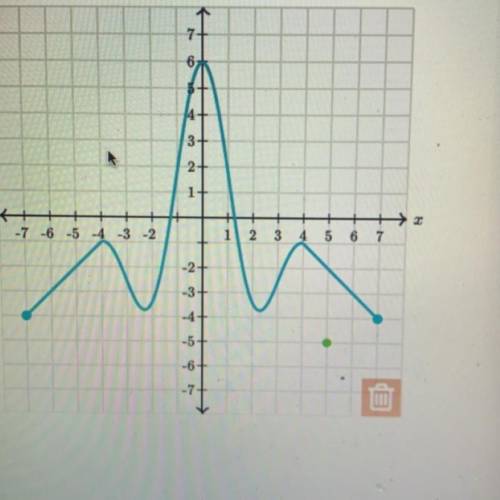 Mark
the absolute maximum point of the graph.
