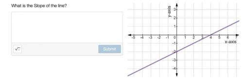 What is the Slope of the line?