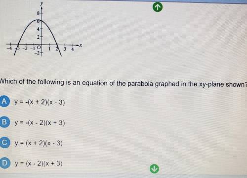Which of the following equation of the parabola graphed in the xy-plane shown?