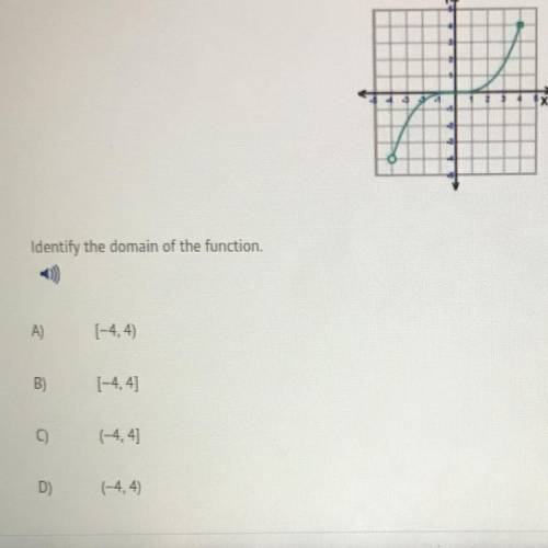 Identify the domain of the function.