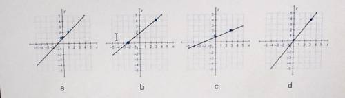 Which graph has a slope of 4/5?