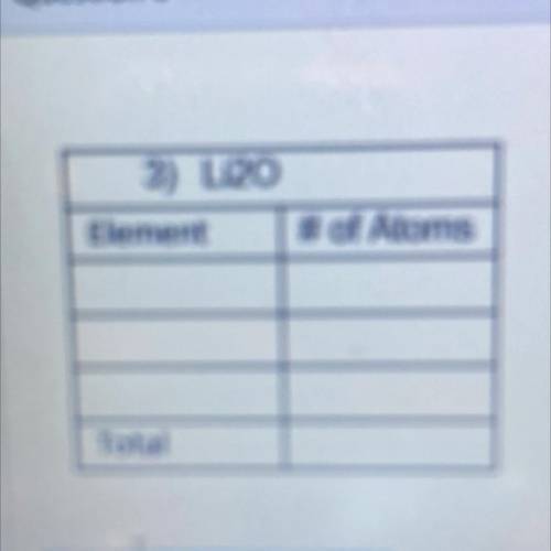 3) Li20
Element
# of Atoms
Total