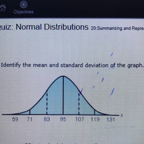 Identify the mean and standard deviation of the graph.

---
---
CT
83
95
119
131