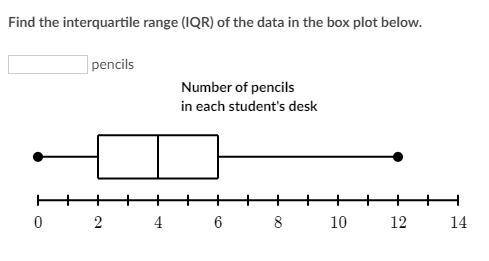 Find the interquartile range (IQR) of the data in the box plot below.
Asap ASAP Please PLZ