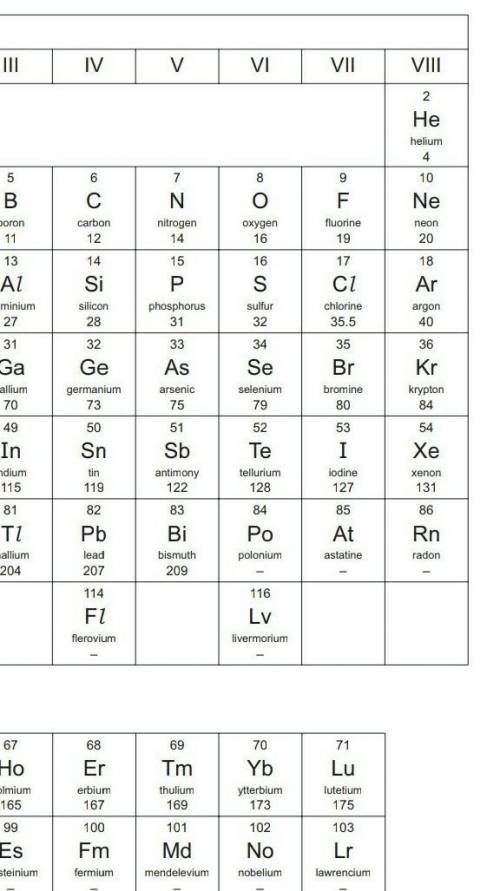 I’m not asking what is number 15 on the periodic table , I’m asking what is represented next to 15 o