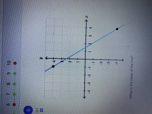 PLEASE HELP ASAPPP!!!
What is the slope of the line?