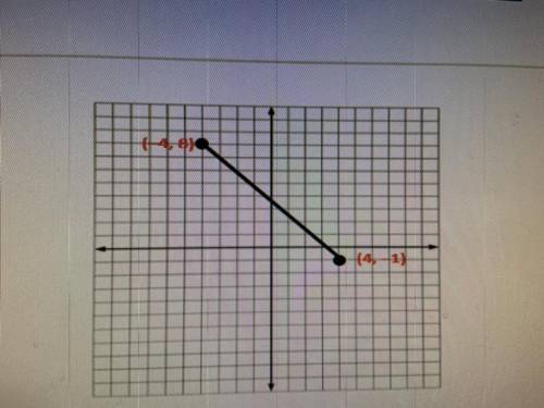 The line segment reflects across the y-axis. What are the new coordinates for the endpoints? How do
