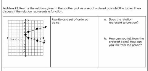 Rewrite the relation given in the scatter plot as a set of ordered pairs (NOT Q table). Then discus