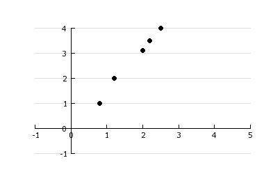 PLEASE ANSWERRRR

The scatterplot for a set of data