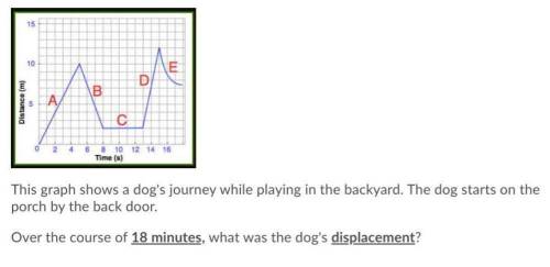 Look at picture The picture shows you the graph and the question . The answer choices are A- 33m an