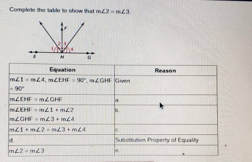 Complete the table to show that mZ2 = m23 들 Equation Reason mZ1=mZ4, mZEHF = 90°, mL GHE Given = 90
