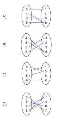 Which mapping diagram does NOT represent a function from x → y?