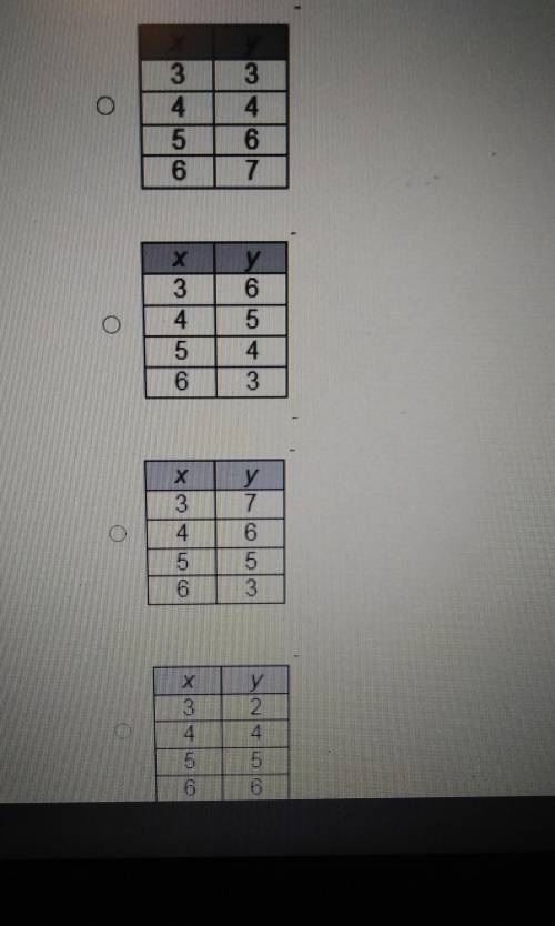 Which of these tables represent a linear function
