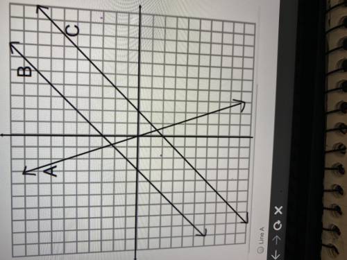 Which line is the graph of -3x=y 
A B Or C