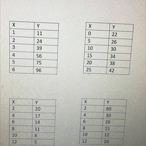 Determine which tables are linear and tell me the slope. FAST ILL MARK YOU