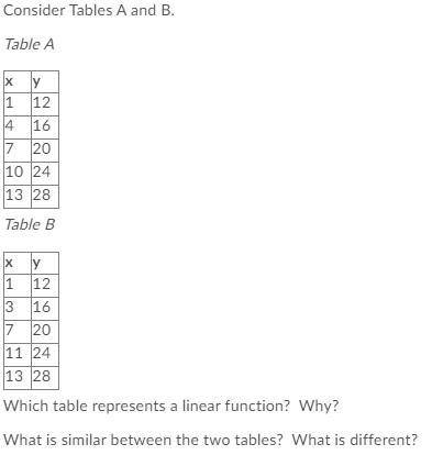 Help me with this linear function assignment