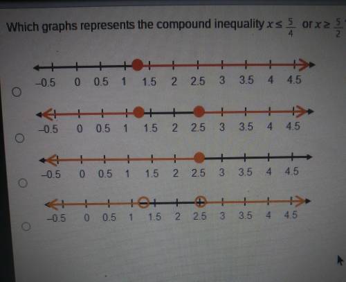 Which graph represents the compound inequality x is less than or equal to 5/4 or x is greater than