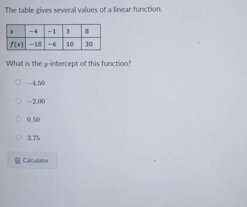What is the y intercept of this function?